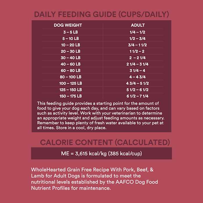 Grain Free Pork Beef & Lamb Recipe Dry Dog Food U384223