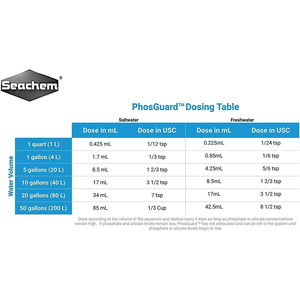 PhosGuard D116