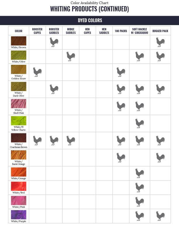 Bronze Midge 1/2 Saddle White Dyed Dark Dun E372