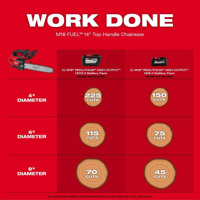 14 in. and 16 in. Cordless Chainsaw Combo Kit H3183
