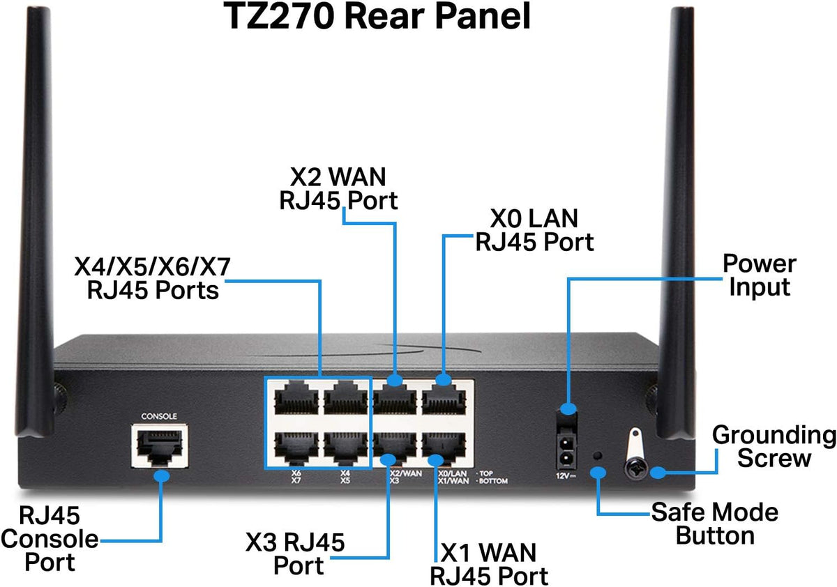 Wireless AC Network Security Appliance with 1 Year 24x7 Support Z683203