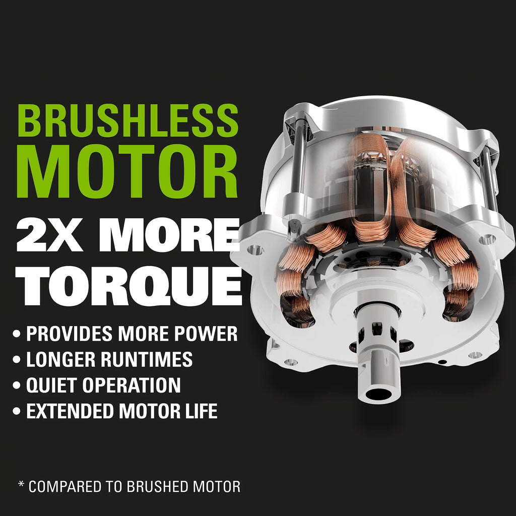 40V 20 Brushless Push Lawn Mower with 4.0 Ah Battery & Quick Charger H17983