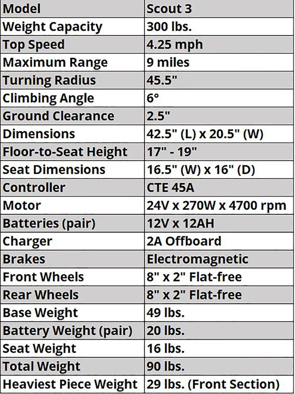 Transportable Mobility Scooter with 12 AH Battery T5322
