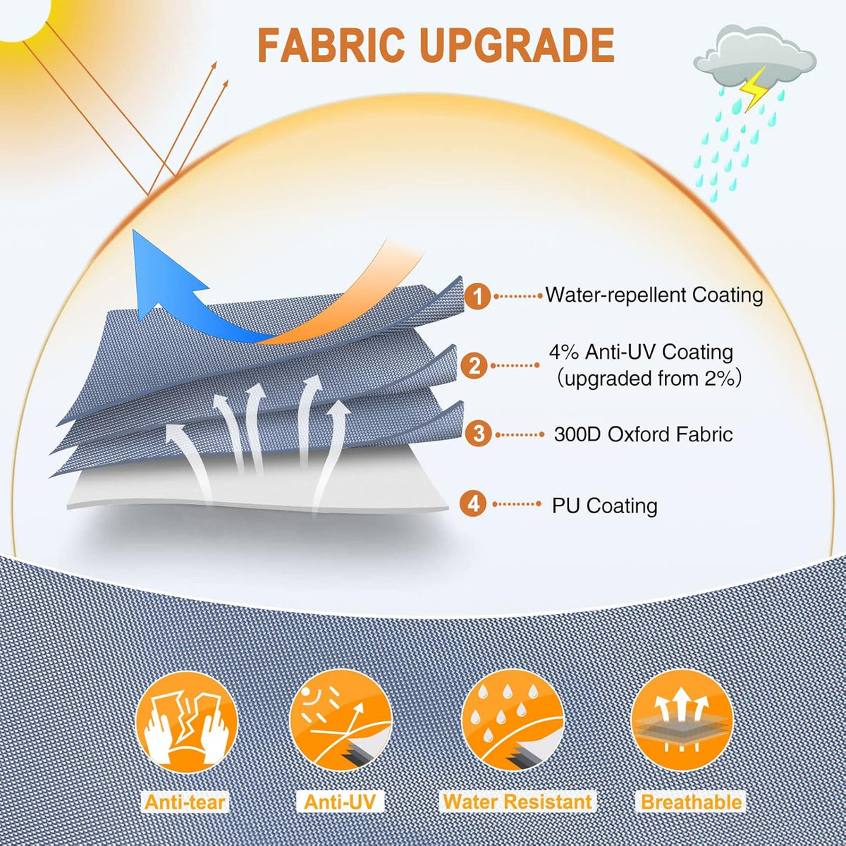 Windproof Waterproof Rip-Stop RV Cover for 29’-32’ Motorhome with Extra Long Straps & Gutter Covers A132