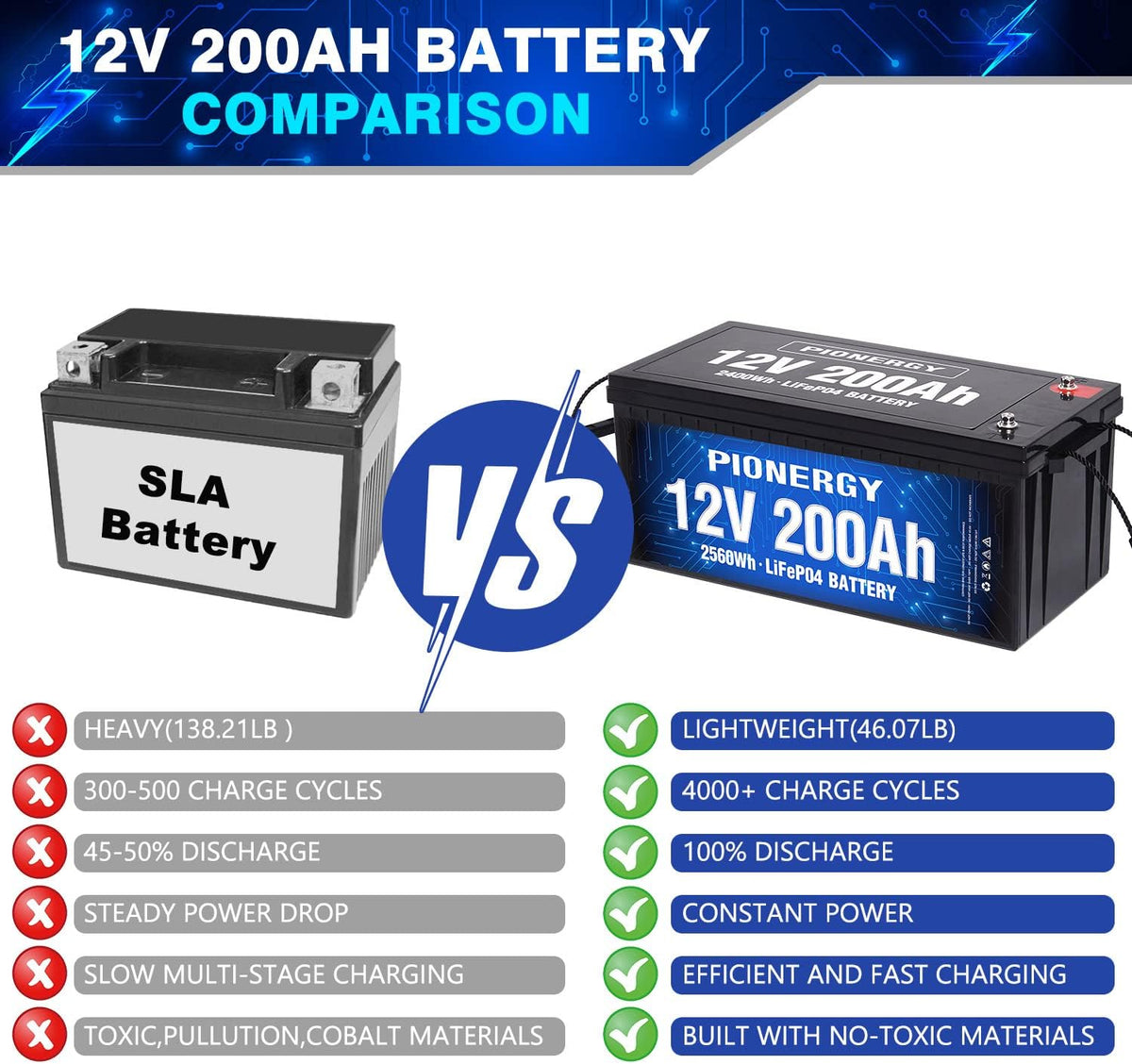 12V 200Ah LiFePO4 Battery with Built-in 100A BMS U93340