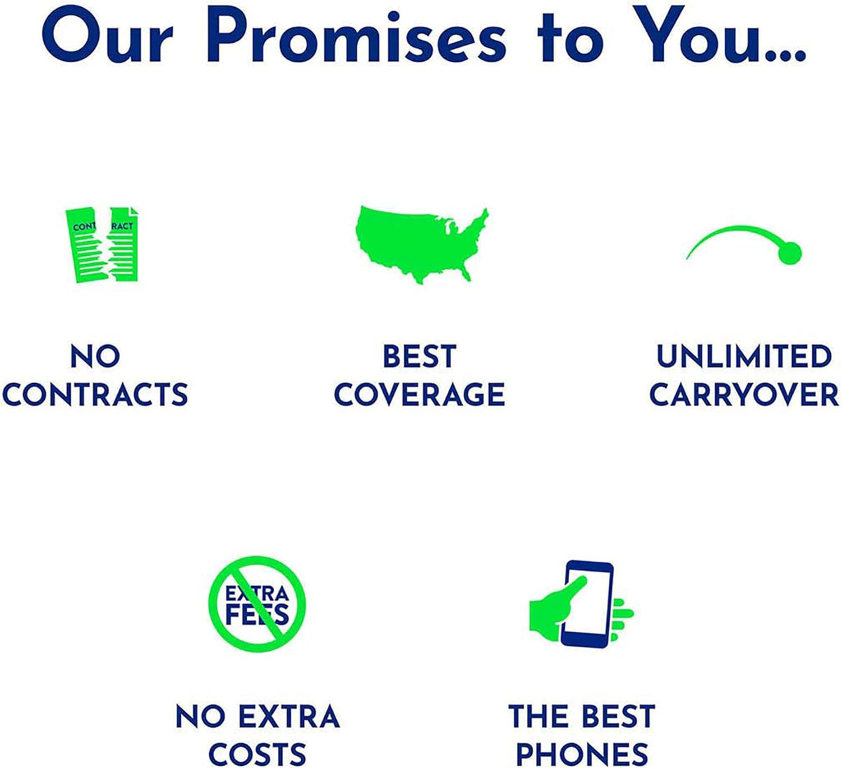 450 Minutes 90 Days Basic Phone Plan X2772