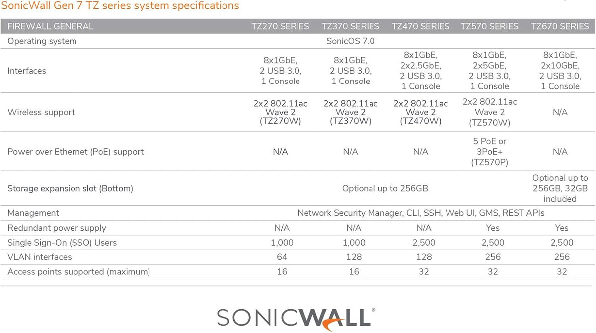 Wireless AC Network Security Appliance with 1 Year 24x7 Support Z683203