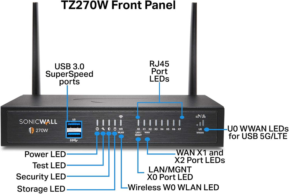 Wireless AC Network Security Appliance with 1 Year 24x7 Support Z683203