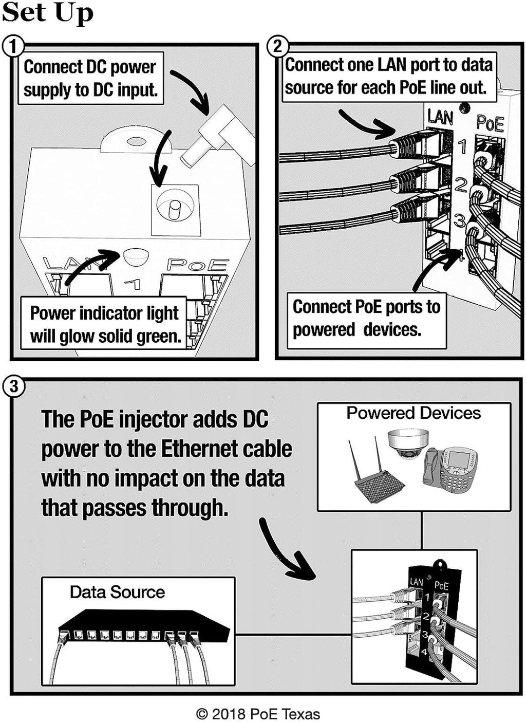 4 Port Gigabit PoE Injector with 56V 60W Power Supply O152631