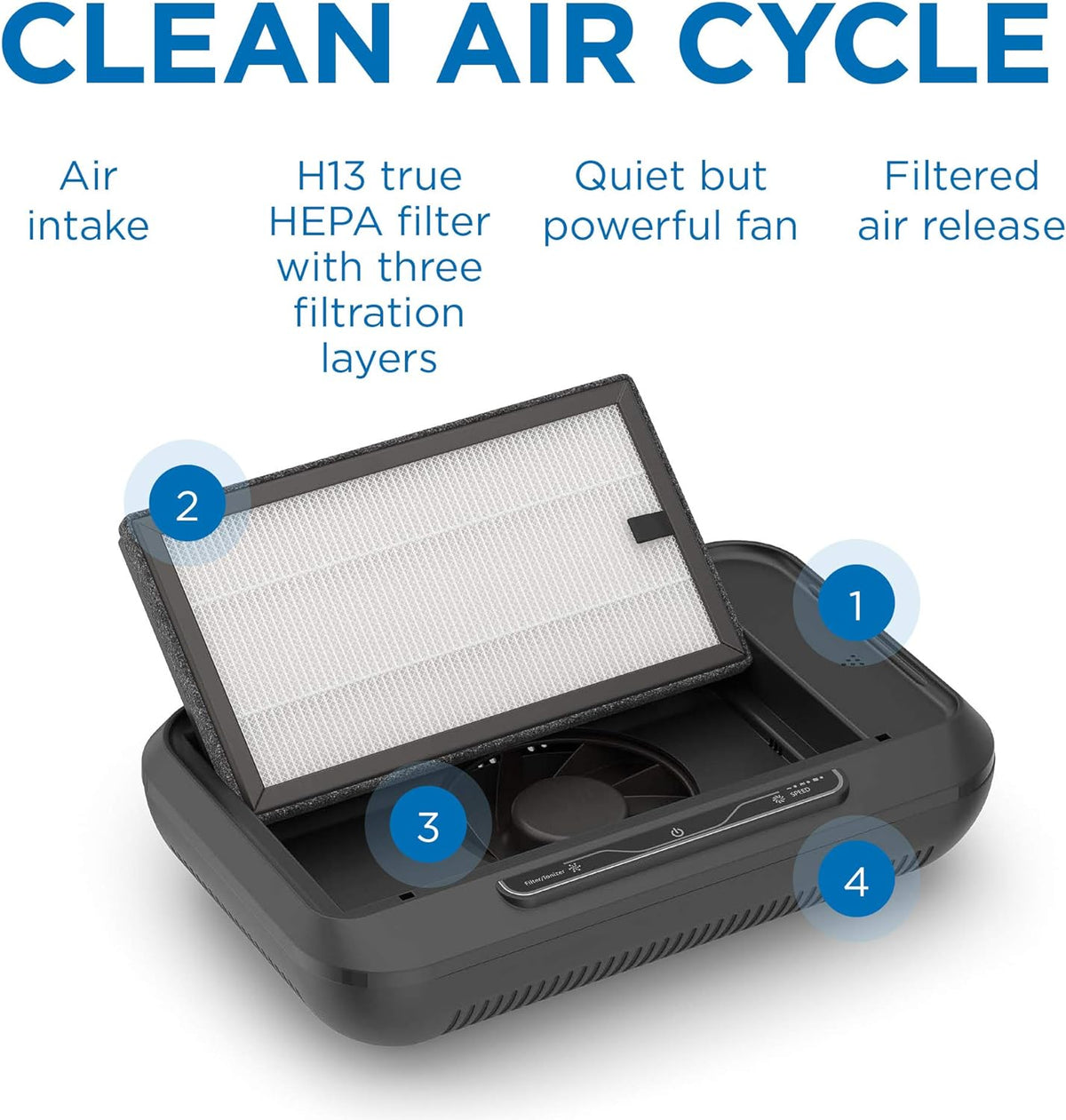 Black H13 HEPA Air Purifier A5606