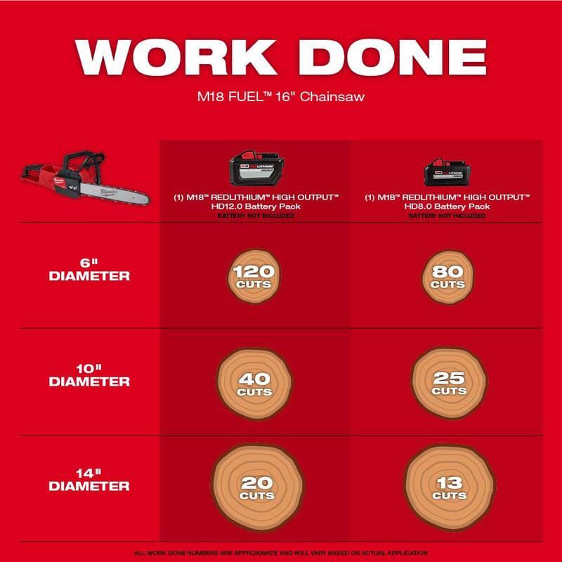 14 in. and 16 in. Cordless Chainsaw Combo Kit H3183