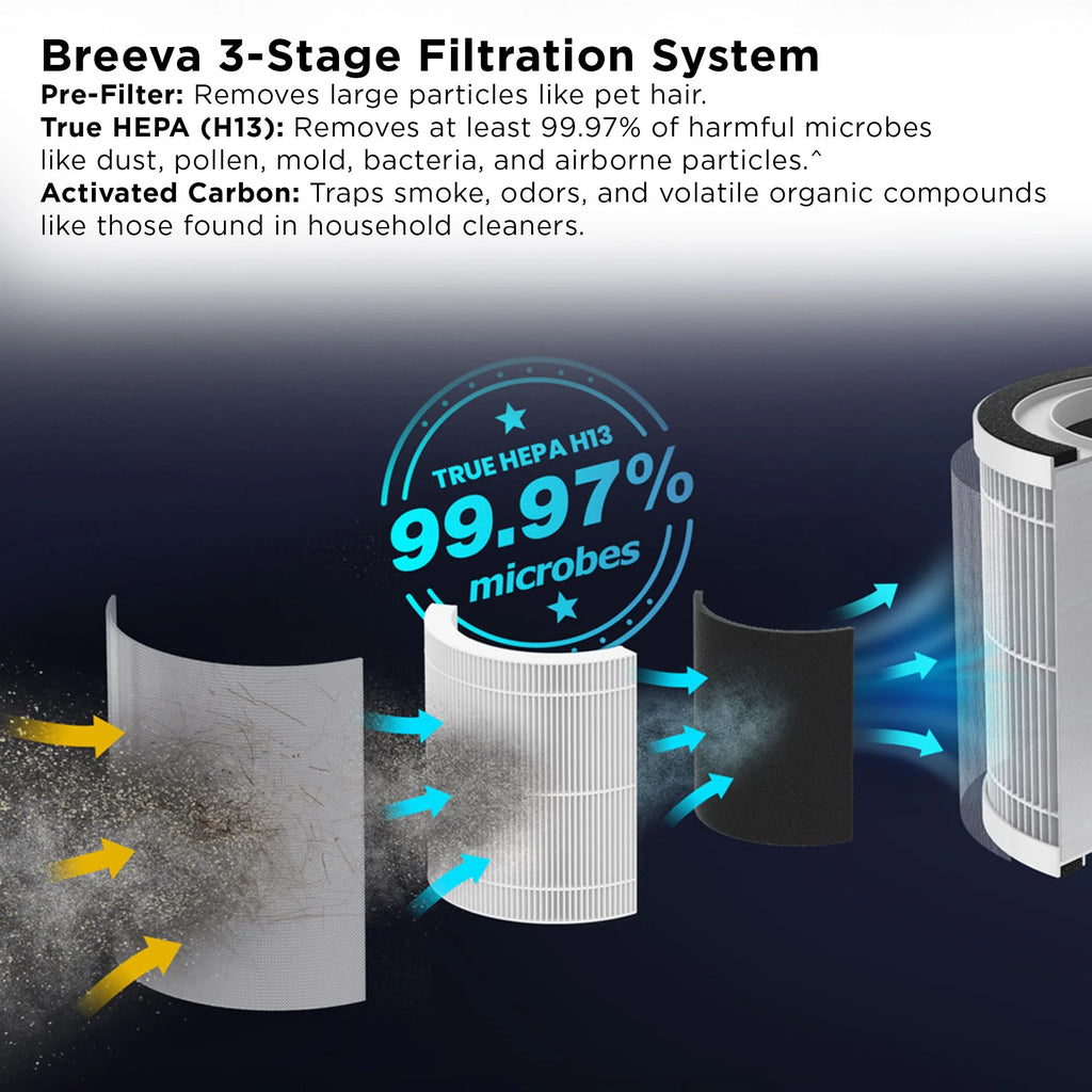 True H13 HEPA Air Purifier with Night Light G597