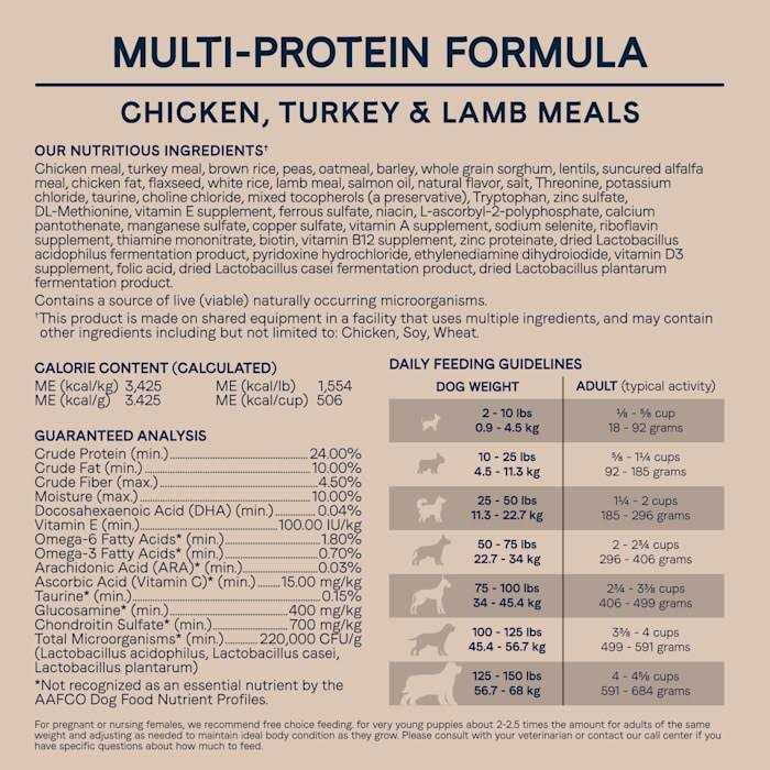 Chicken Turkey Lamb Dry Dog Food D48408