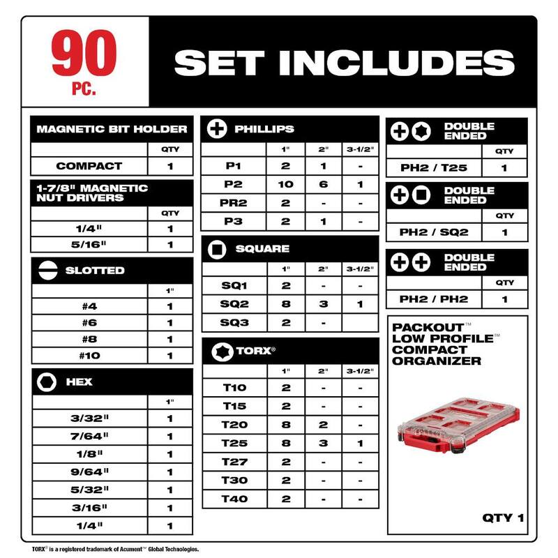 Alloy Steel Driver Bit Set 90-Piece R4134