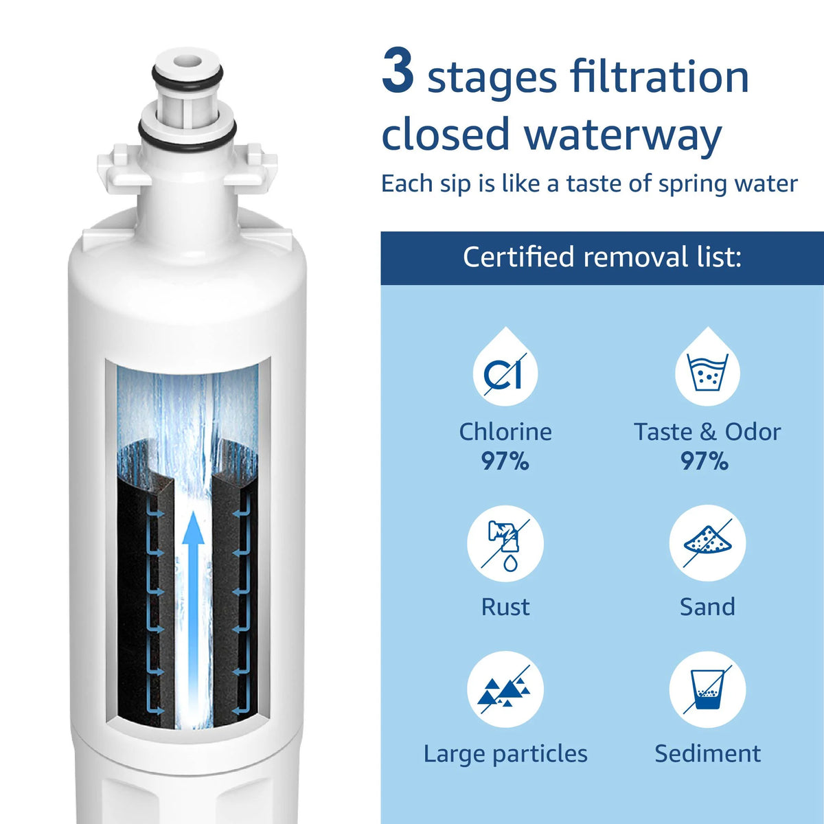 6 Pack Refrigerator Water Filter N23000