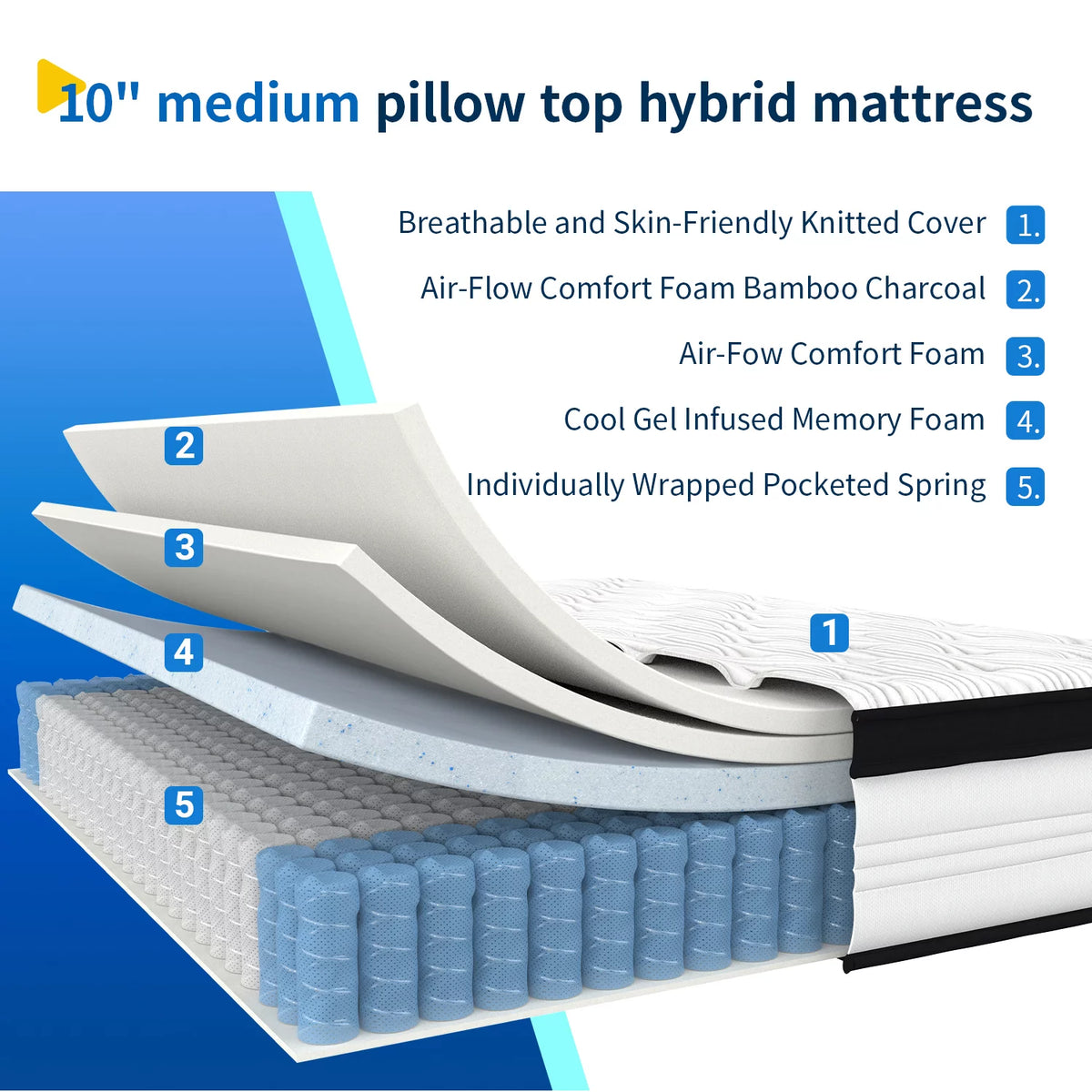 10'' Gel Memory Foam Queen Mattress M35764