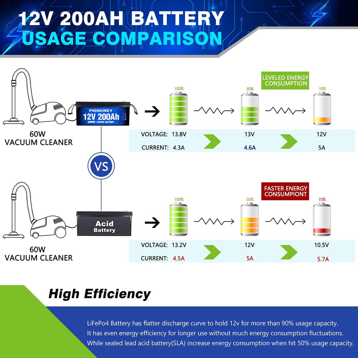 12V 200Ah LiFePO4 Battery with Built-in 100A BMS U93340