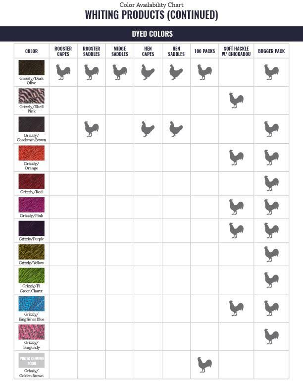 Bronze Midge 1/2 Saddle White Dyed Dark Dun E372