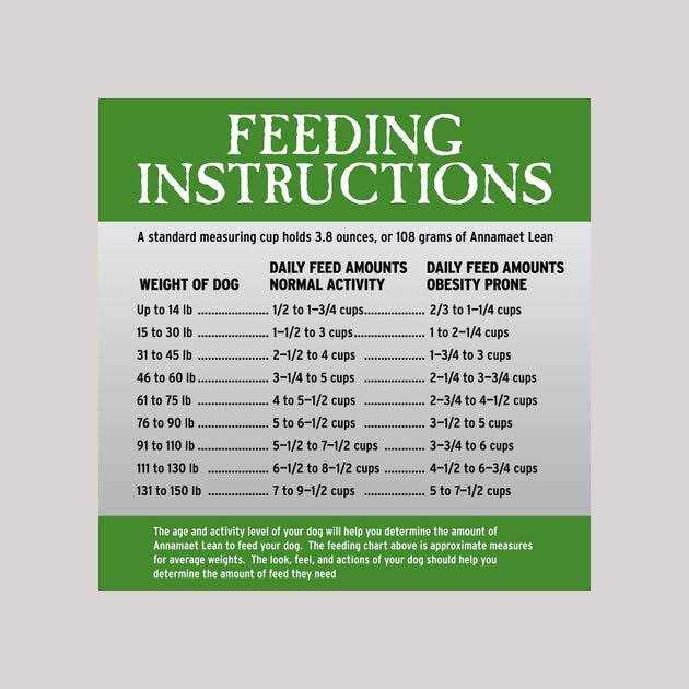 Grain-Free Dry Dog Food Y328